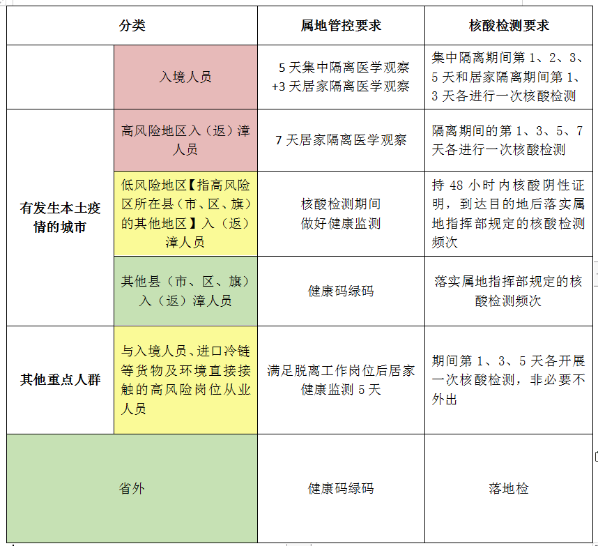 福建省疫情防控通知的重要性与应对策略