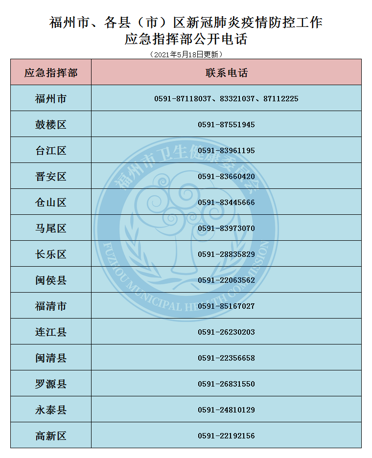 福州疫情指挥部的公告与防疫措施