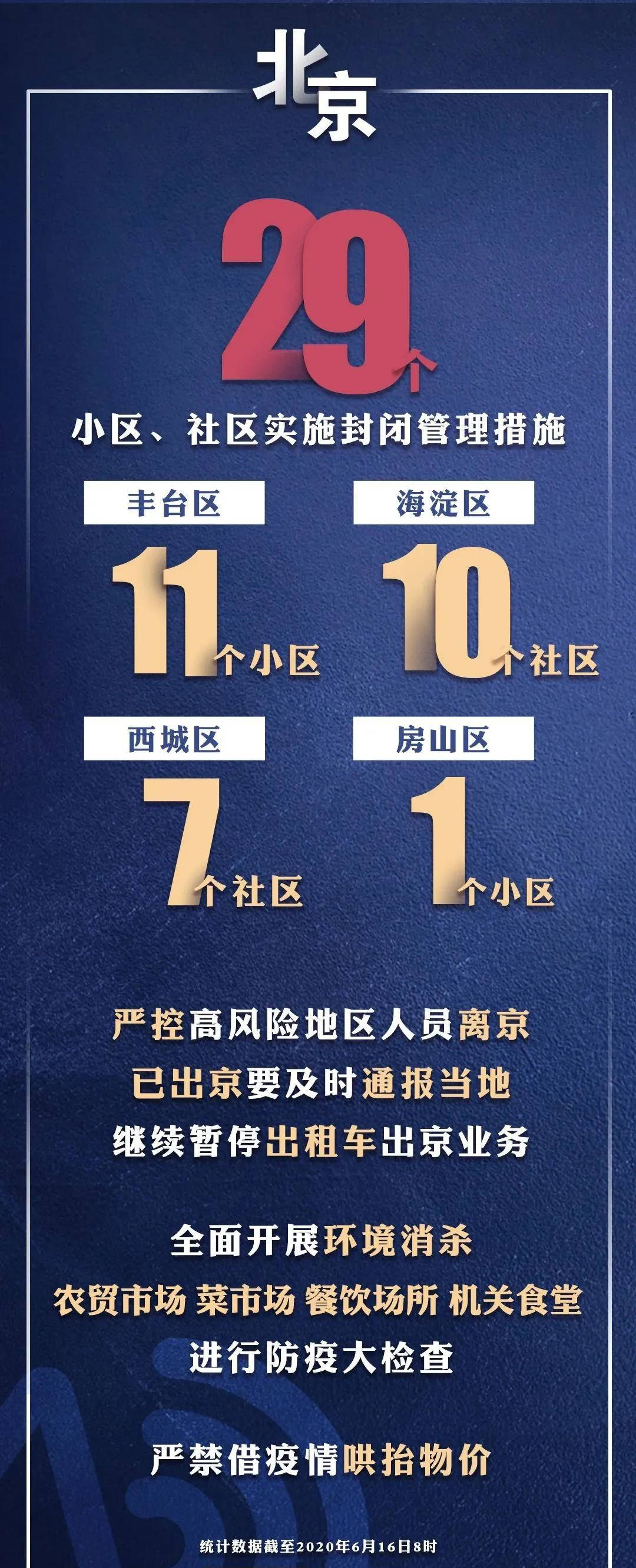 重庆针对北京疫情政策，科学防控，精准施策