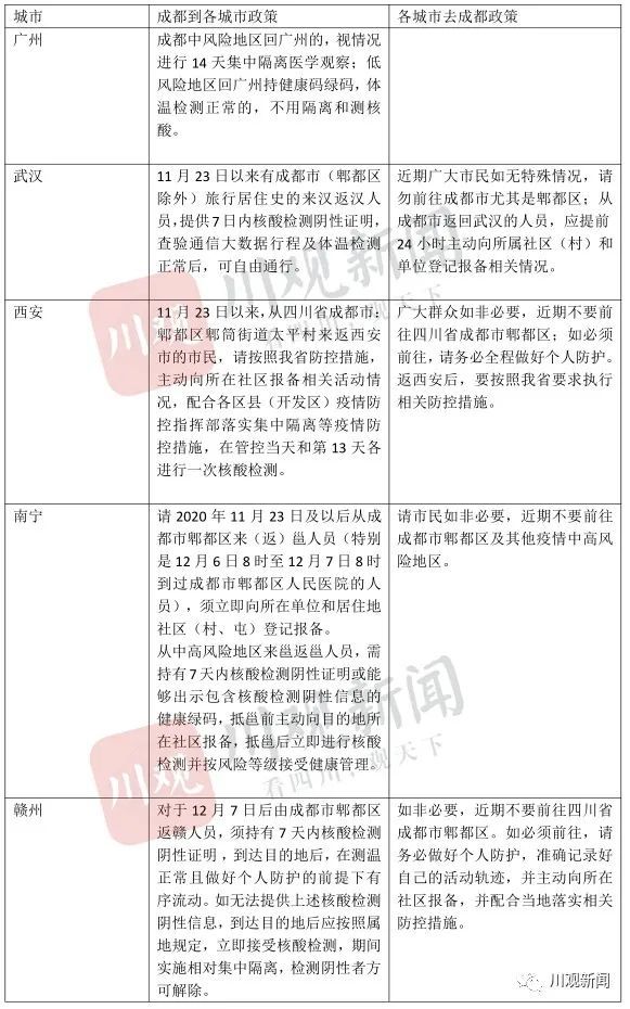 重庆疫情政策咨询，为民众提供关键指引