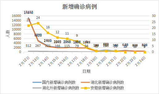 重庆市疫情防控情况与长沙最新态势分析
