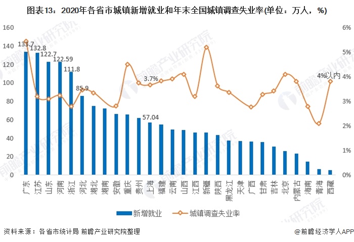 青海省与广东省疫情管控政策的比较研究