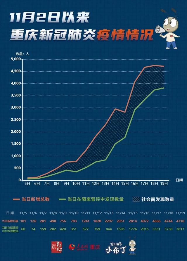 重庆市疫情发布官网与兰州新闻报道的联动分析