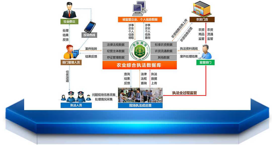 陕西省三类人员管理系统，构建高效、智能、安全的综合管理平台
