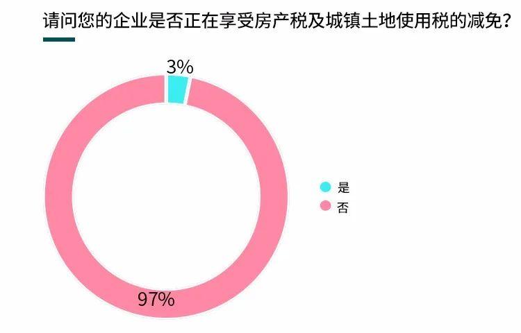 陕西省疫情期间补贴政策解析