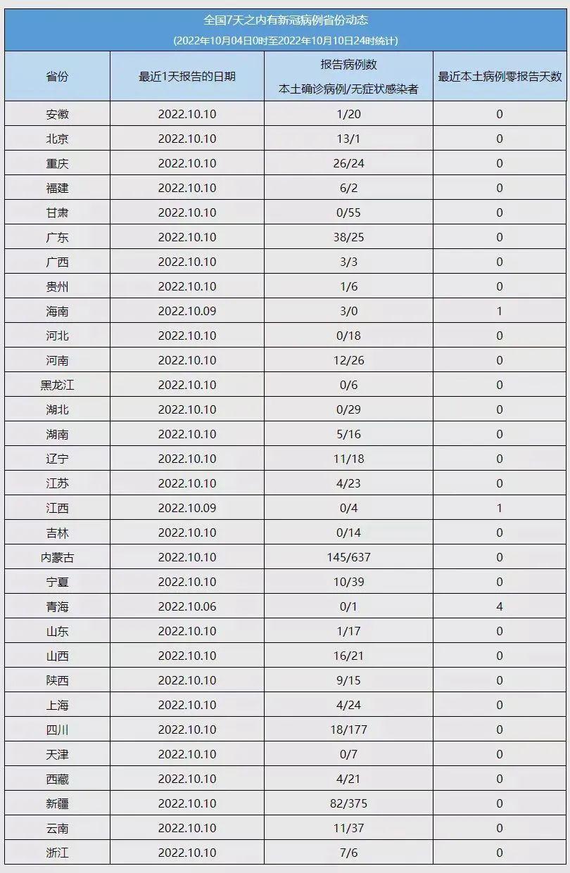 福建疫情与天津的联动防控