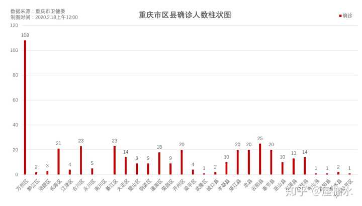 重庆省疫情最新情况分析，挑战与应对策略