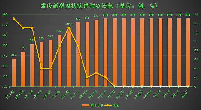 重庆省疫情最新情况分析，挑战与应对策略