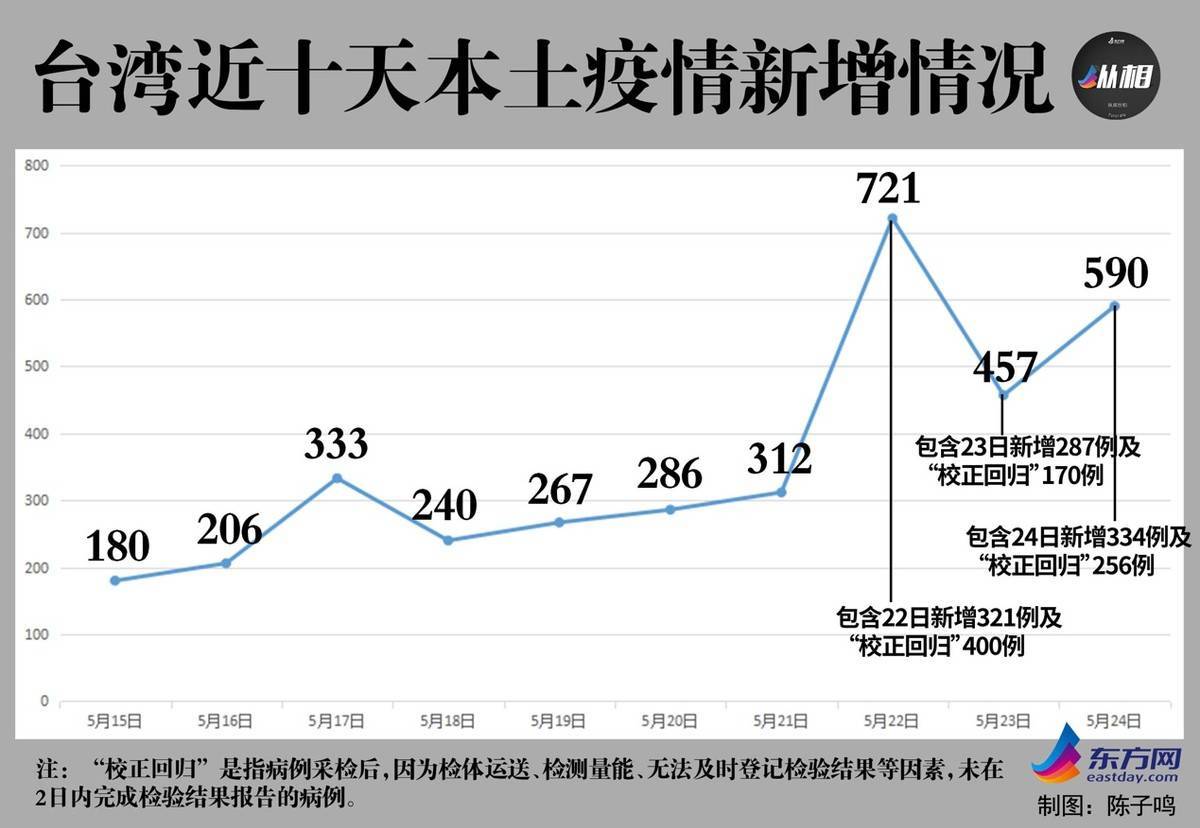重庆市与台湾省疫情形势分析