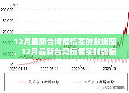 重庆市与台湾省疫情形势分析