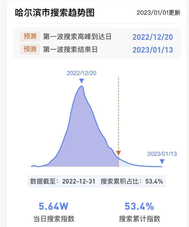 重庆市疫情形势与上海最新情况分析