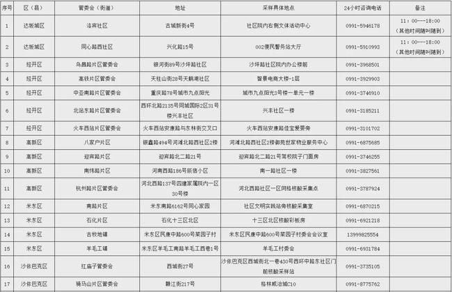 新疆乌鲁木齐市疫情现况及其应对策略