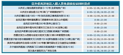 银川市目前疫情报告，城市防疫与民生保障并重的挑战与应对策略