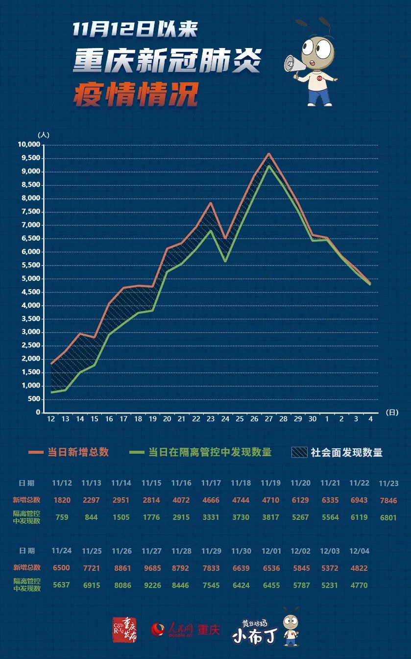 重庆市疫情形势与拉萨最新动态分析