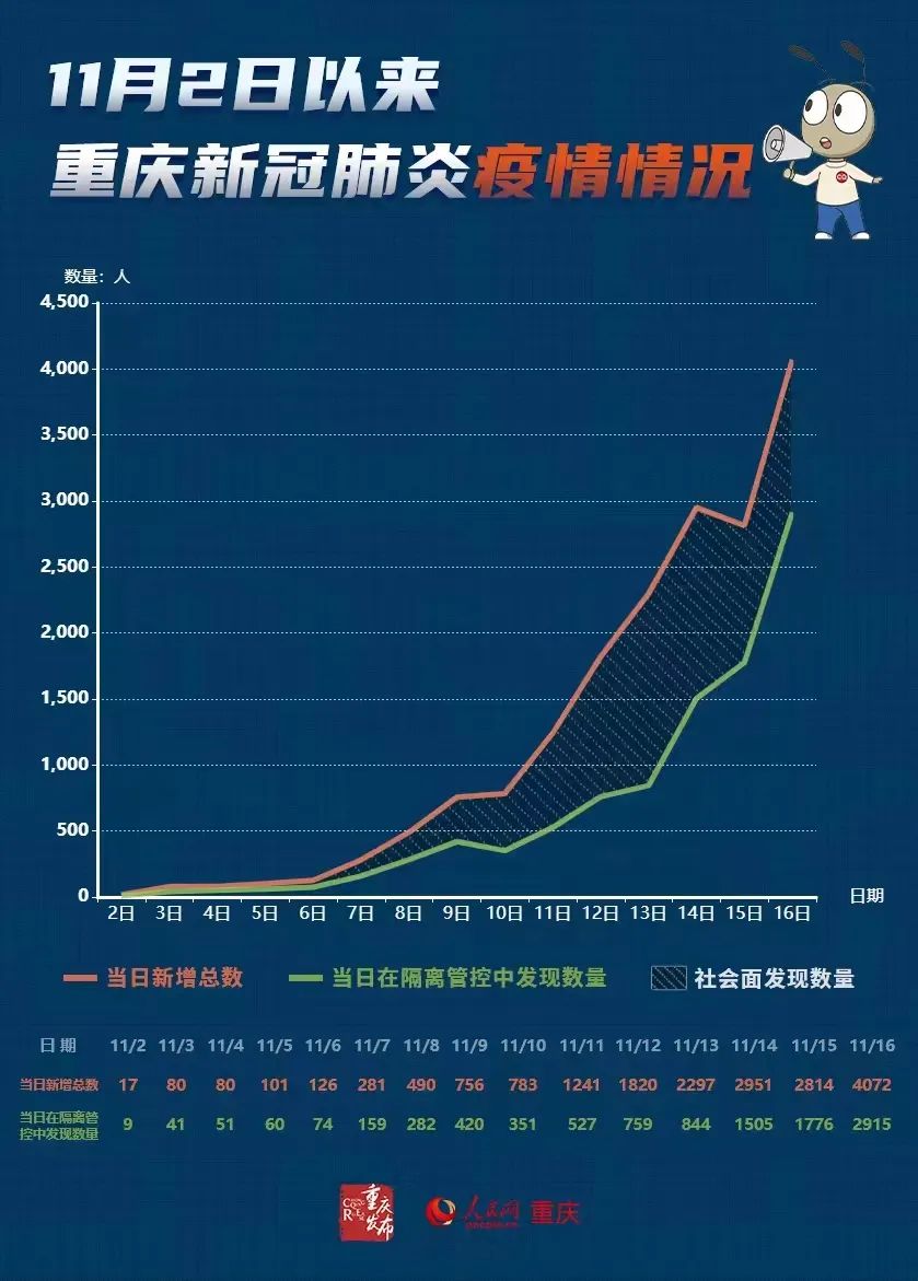 重庆市疫情报告与太原最新消息，共筑防线，守护家园