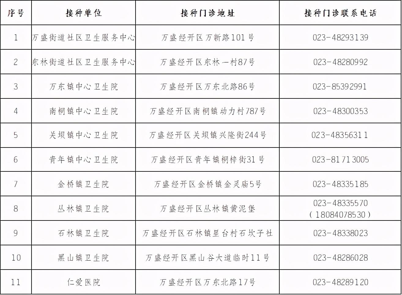 重庆市新冠病毒最新情况，防控形势与应对策略