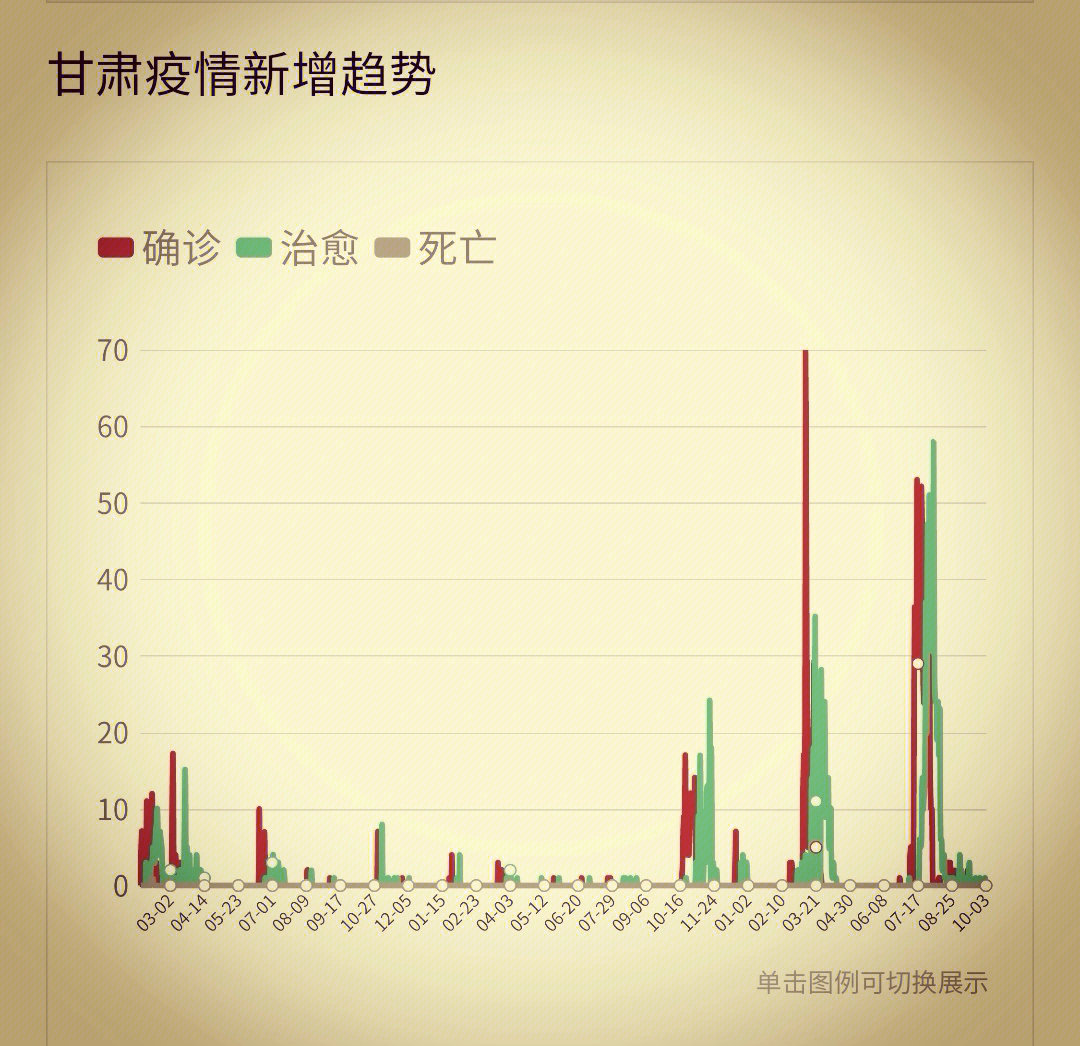 福建省疫情最新情况报告与兰州的最新动态