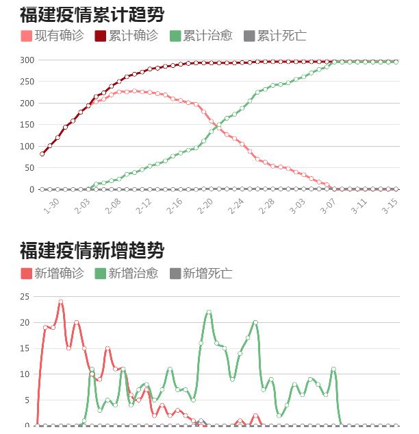 福建省疫情最新情况报告与兰州的最新动态