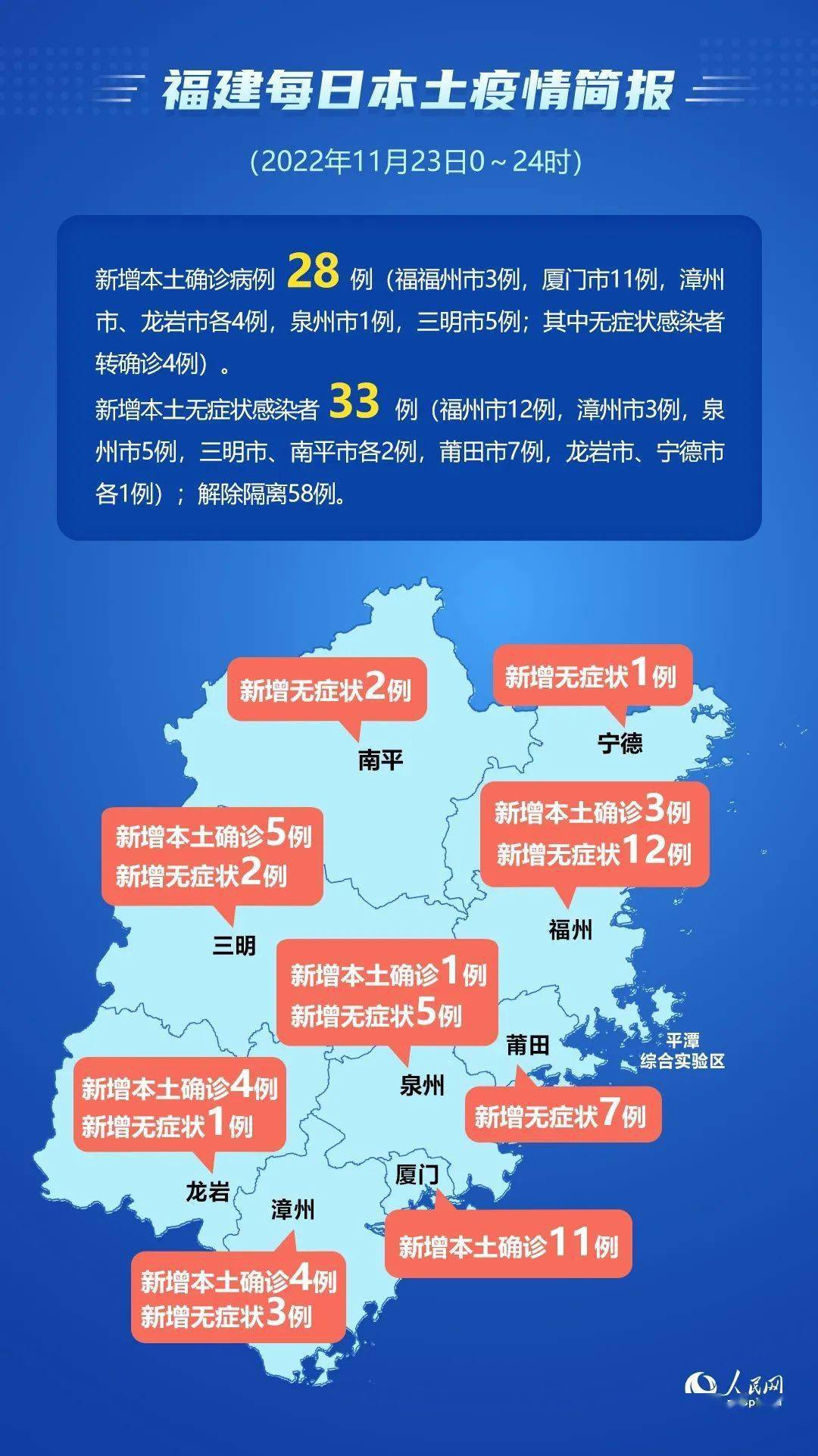 福建省疫情最新情况报告与兰州的最新动态