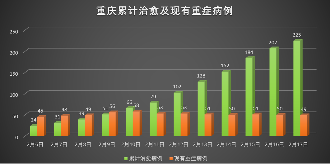 重庆市与贵阳市疫情对比与应对策略分析