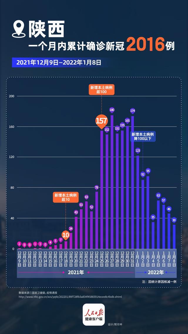 陕西省疫情新增病例分析，挑战与应对策略