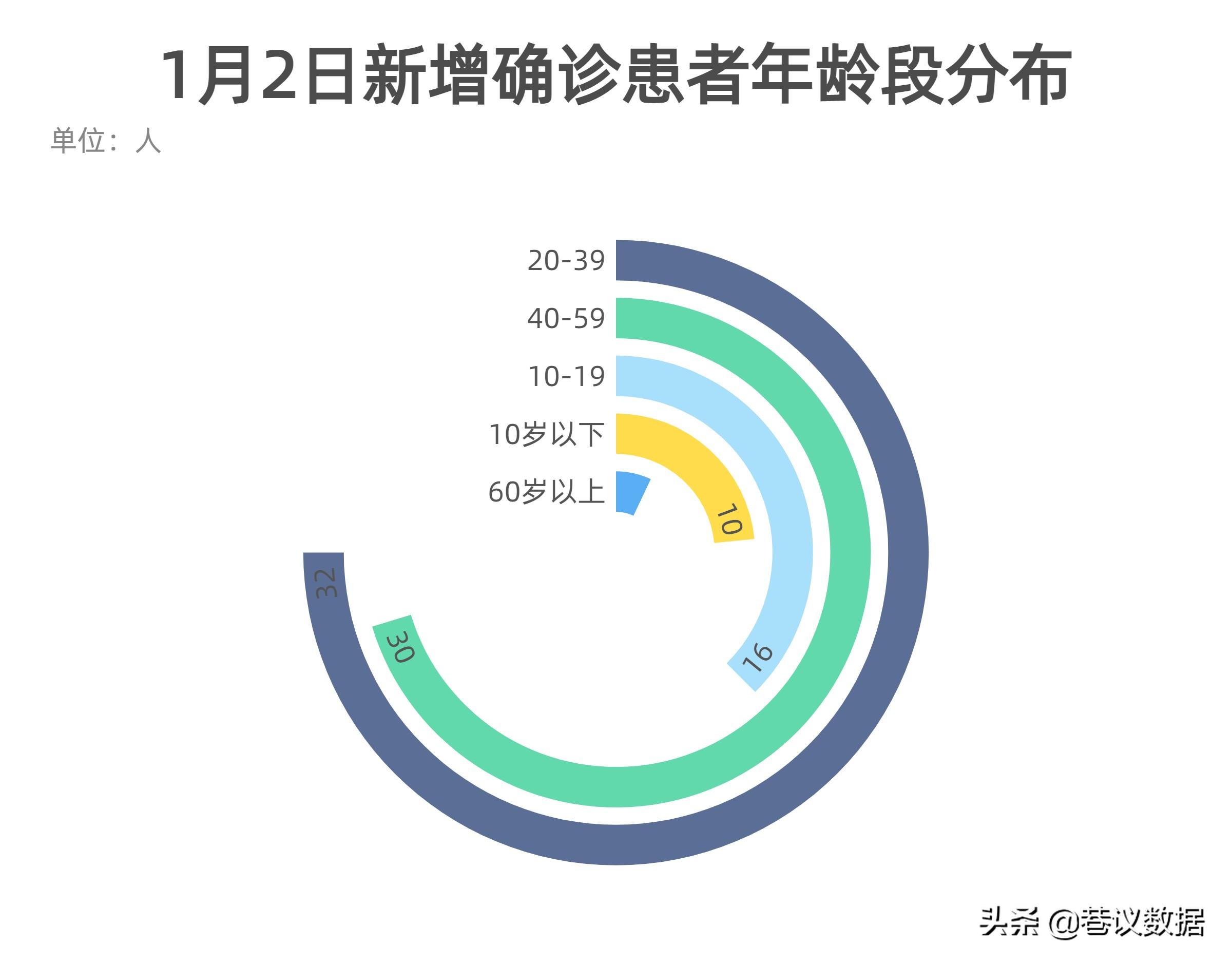 陕西省疫情新增病例分析，挑战与应对策略