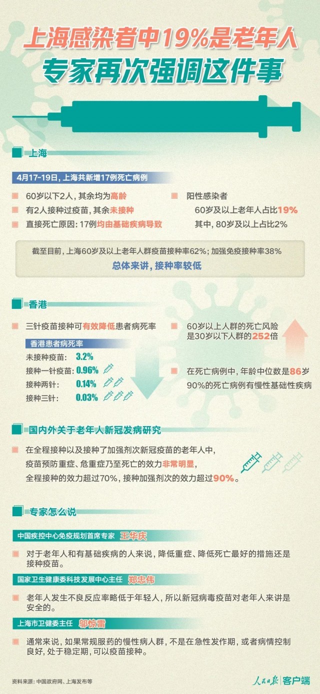 辽宁与上海，防疫政策的对比与启示