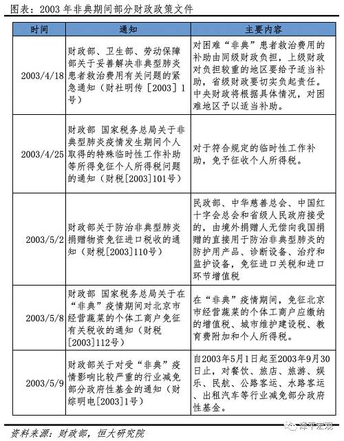 辽宁对天津疫情政策的应对策略