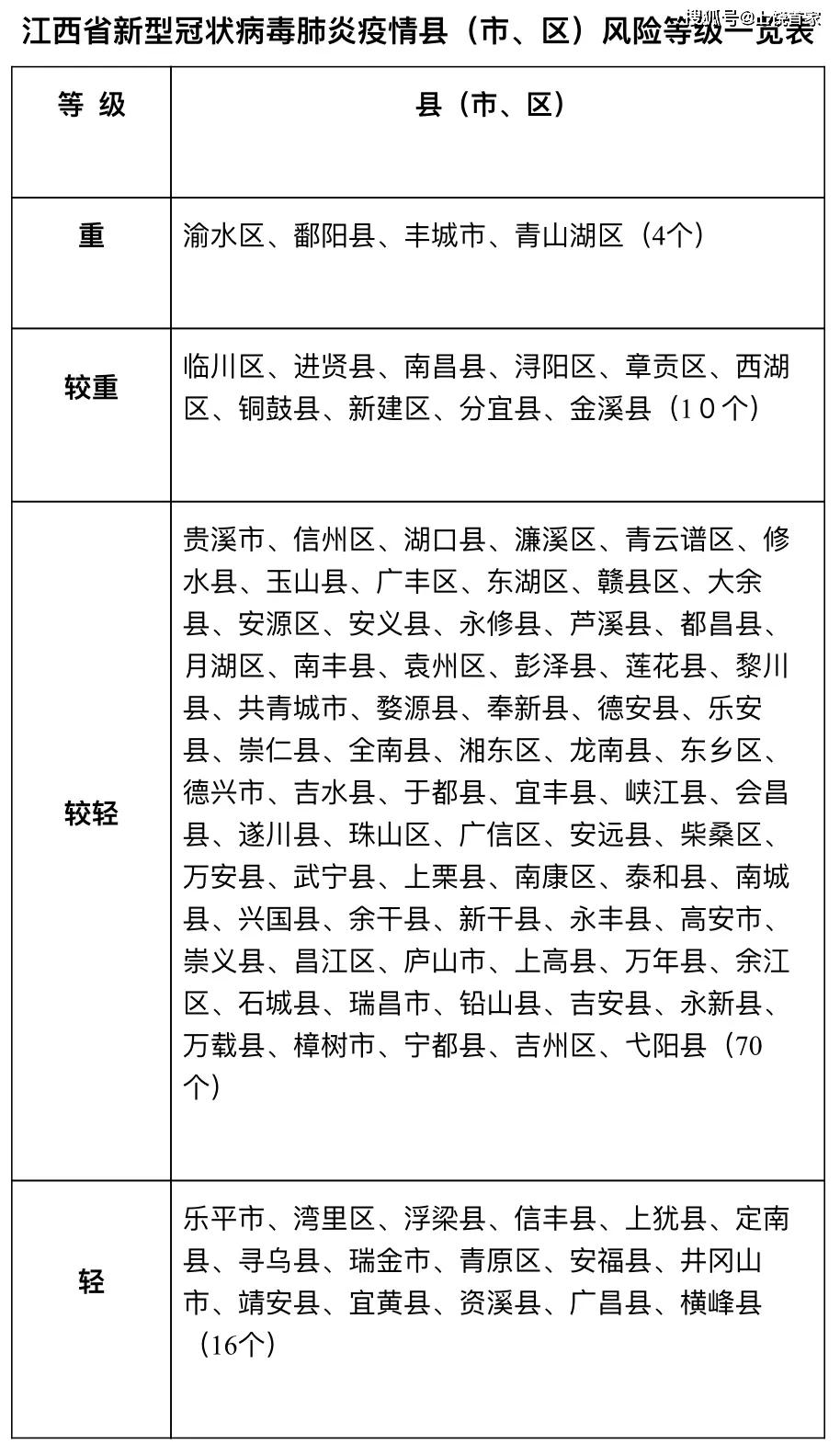 江西省疫情情况分布图，揭示疫情现状，呼唤防控措施