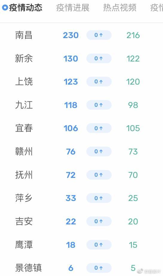 江西省与呼和浩特疫情最新动态分析