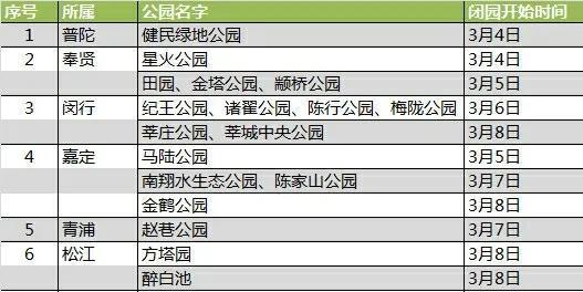 上海疫情下的特殊行程