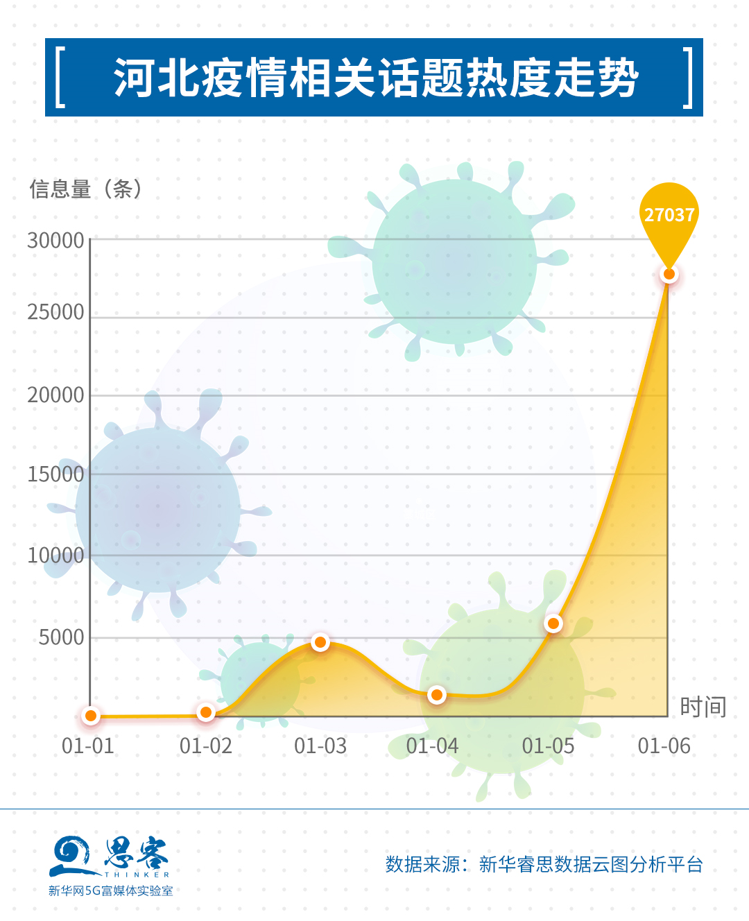 石家庄疫情持续多久，分析与预测