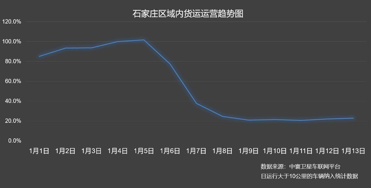 石家庄疫情持续多久，分析与预测
