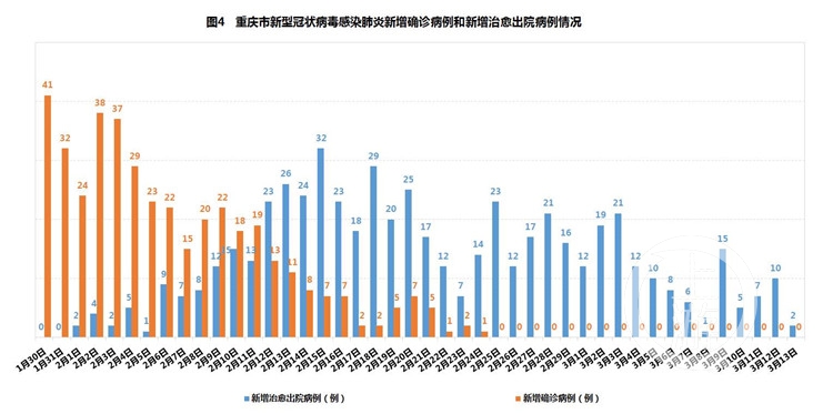 广东省疫情新增病例分析，挑战与应对策略