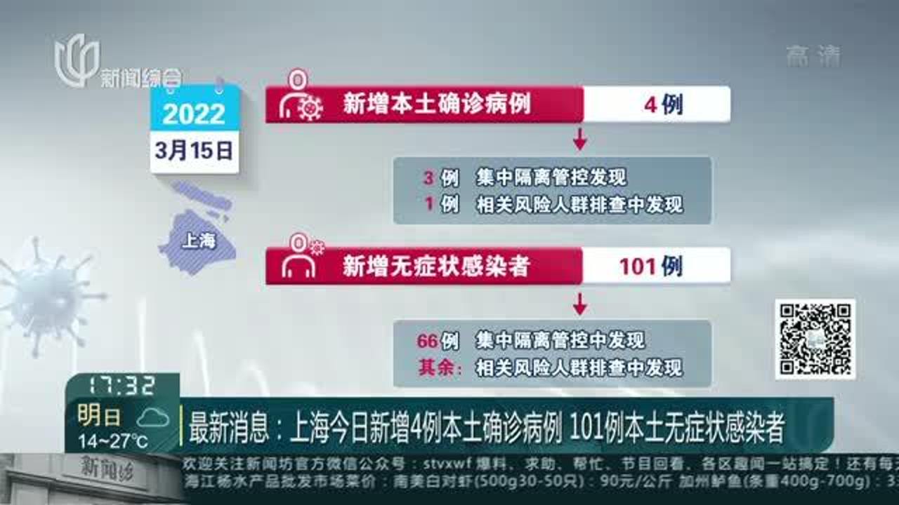 上海疫情动向，城市防控与应对策略