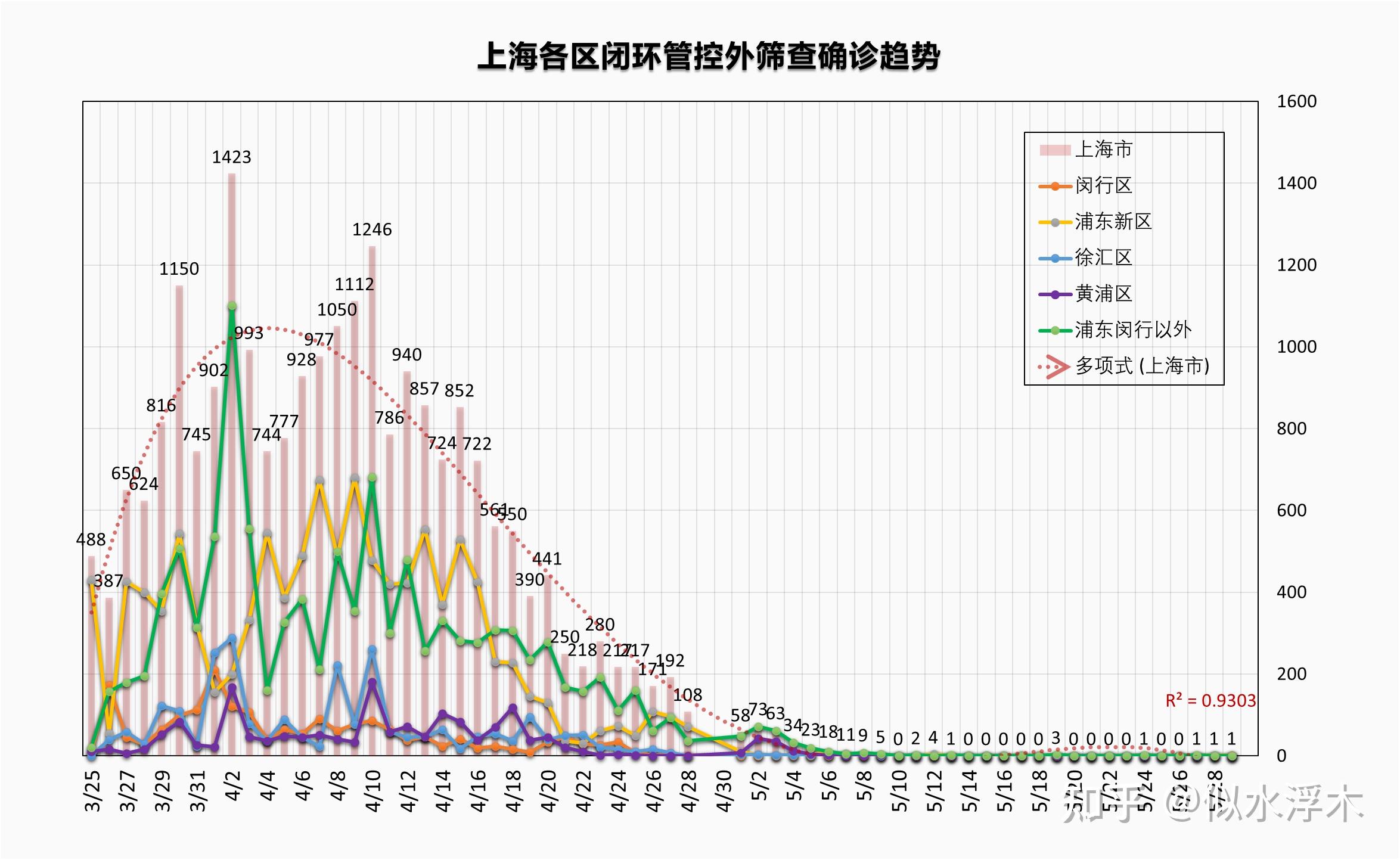 上海疫情动向，城市防控与应对策略