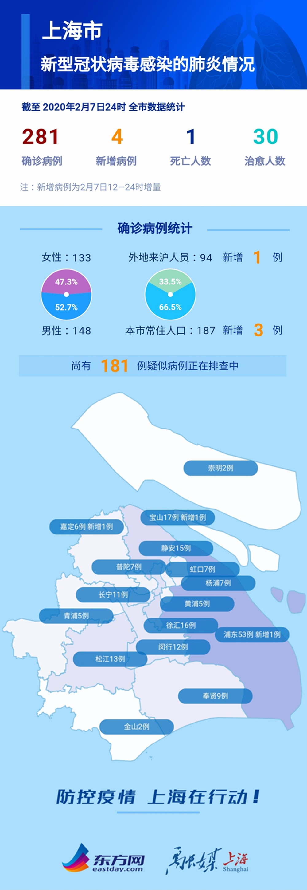 上海疫情动向，城市防控与应对策略