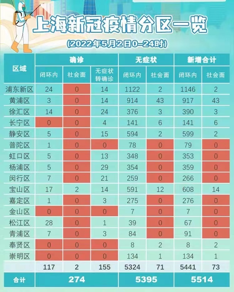 上海公布最新传染病动态，福州疫情引发关注，防控措施与公众应对策略