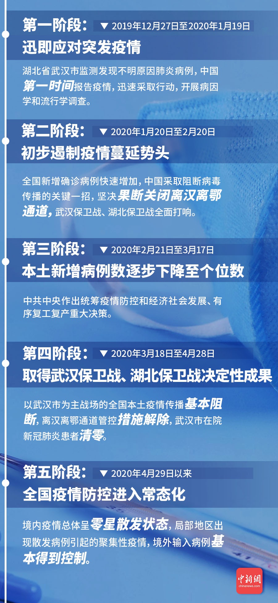 上海公布最新传染病动态，福州疫情引发关注，防控措施与公众应对策略