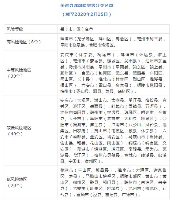 安徽省疫情最新消息芜湖