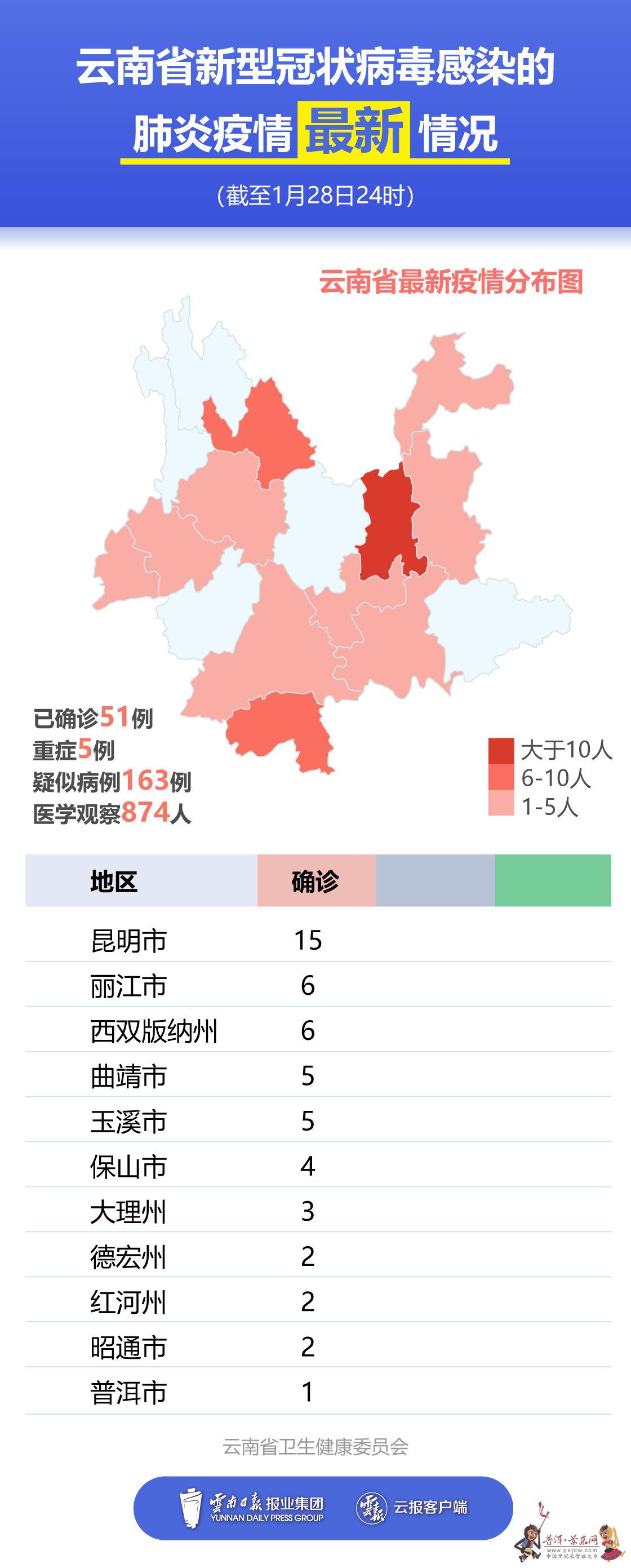 昆明疫情轨迹，从初现到控制的全过程