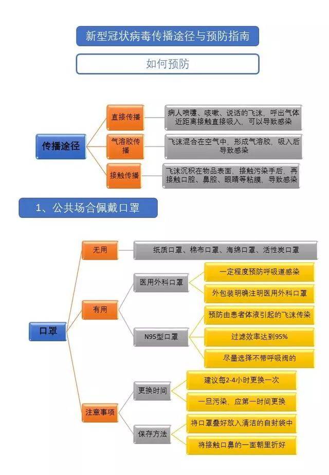 昆明疫情轨迹，从初现到控制的全过程