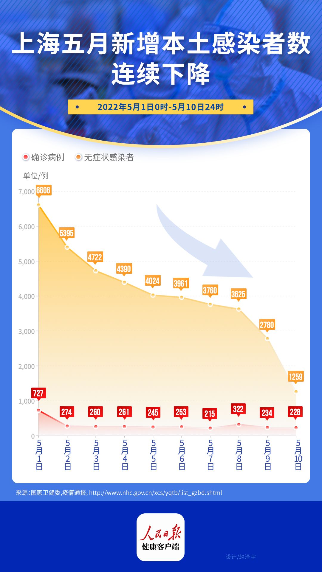 上海传染病疫情最新情况，科学防控，共克时艰