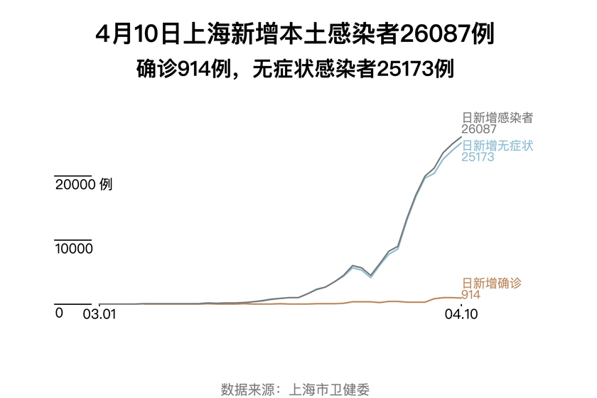上海最新传染病疫情地区，防控措施与公众关注