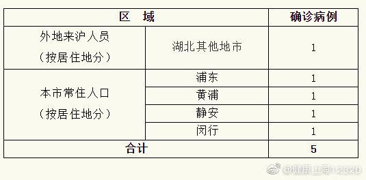 上海最新传染病疫情地区，防控措施与公众关注