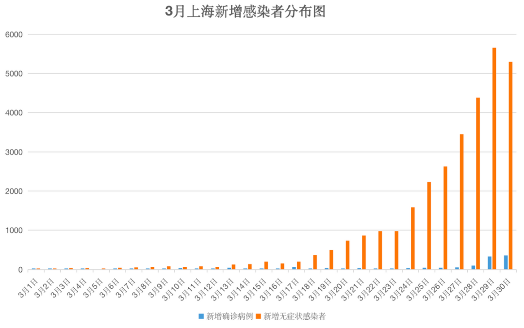 上海最新传染病动态与北京疫情防控形势分析