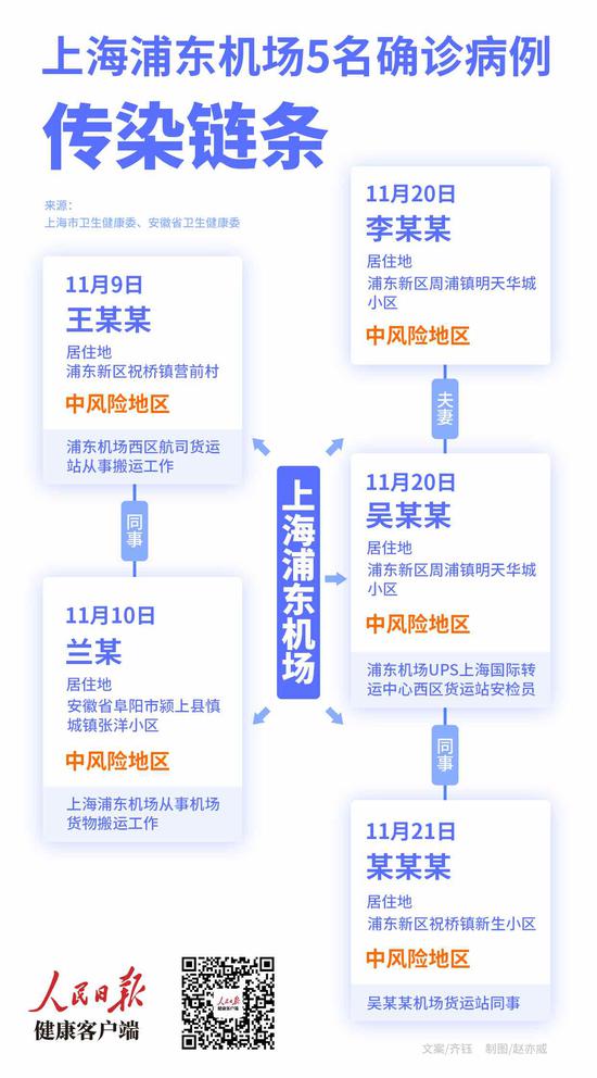 上海最新传染病动态与石家庄疫情防控