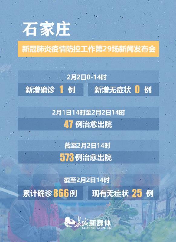 上海最新传染病动态与石家庄疫情防控