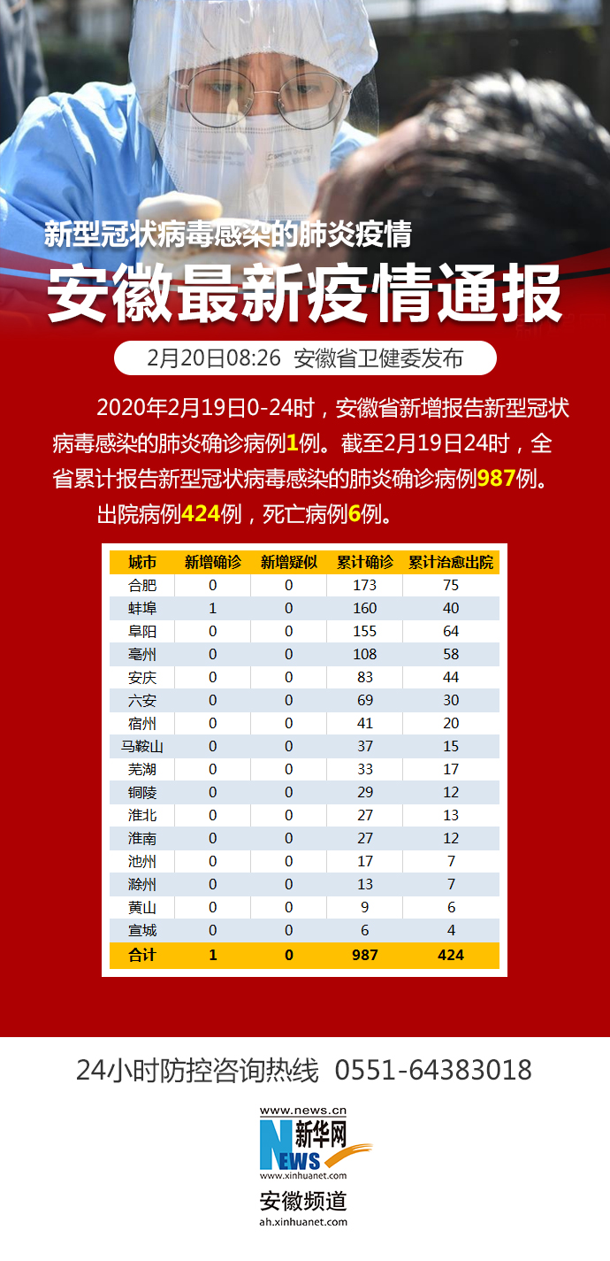 安徽省春节疫情防控最新政策下的全民行动