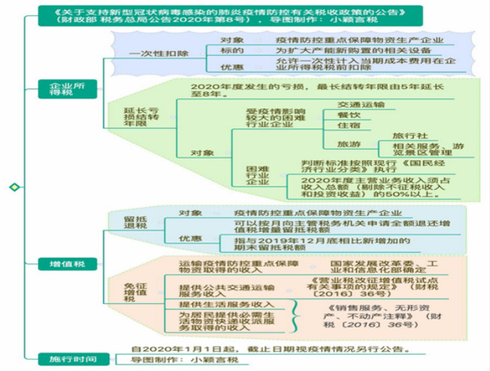 贵州省房产税困难减免政策，解读与影响分析